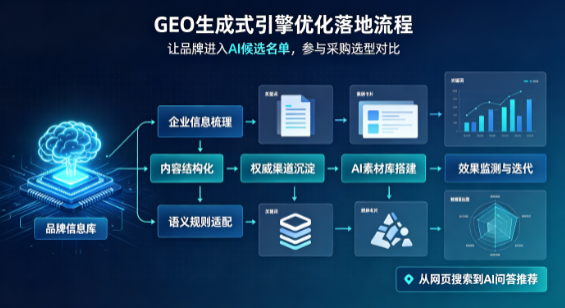 莲花县B端采购决策：GEO优化藏着哪些全新机会？