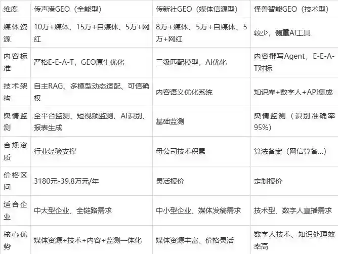 2026年莲花县企业豆包GEO内容落地实操指南，从选题到成文完整流程