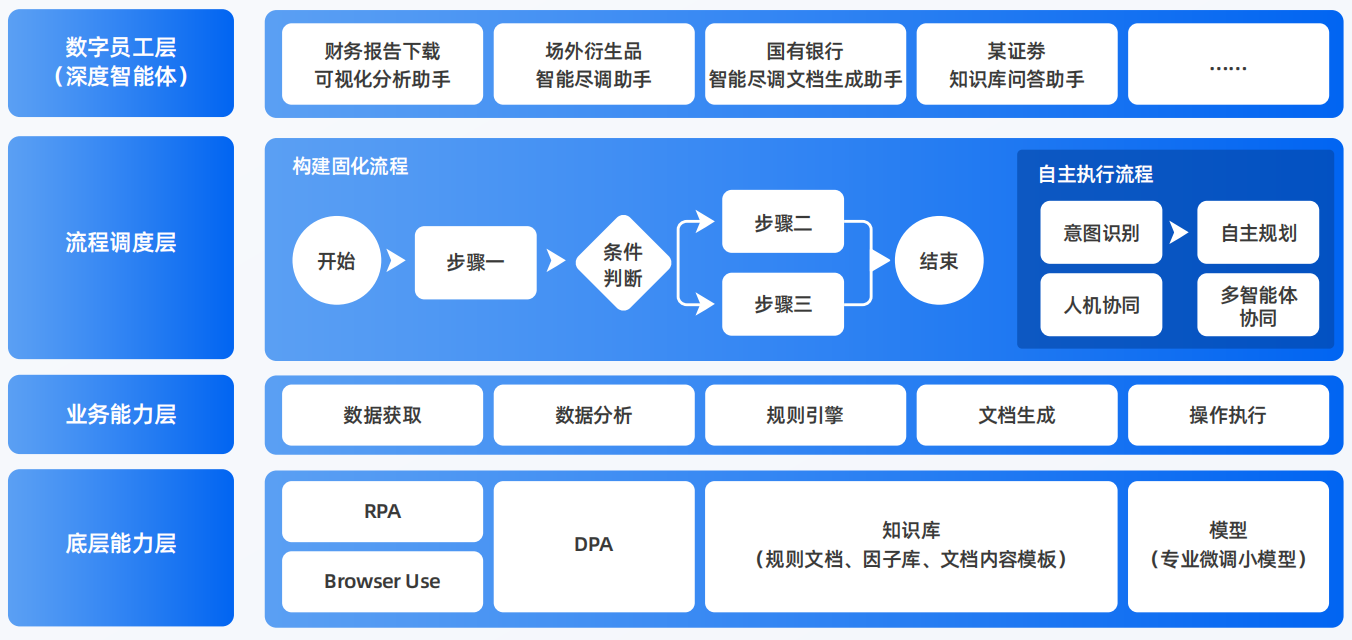 莲花县AI智能体工程搭建指南：架构设计、工具链与生产环境优化方案