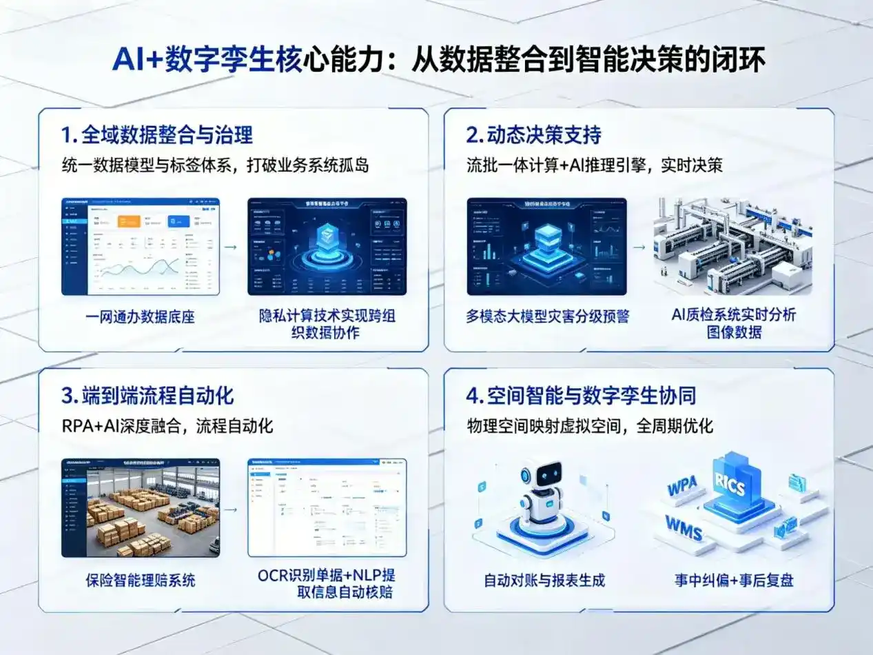 AI大模型落地优化服务｜解决莲花县企业大模型响应慢、输出不准、成本偏高问题