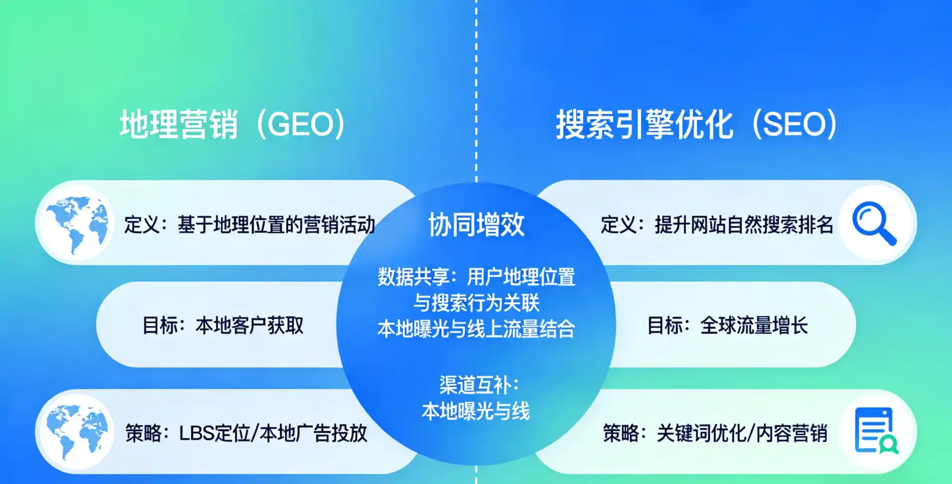 立足莲花县，从用户需求与流量逻辑，解读GEO优化的落地价值与应用前景